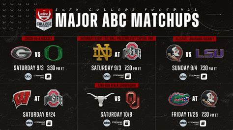 covers matchups|ncaa football matchups today.